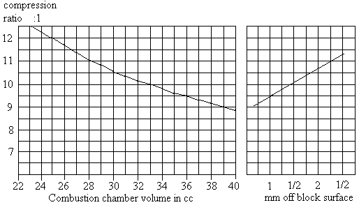 chart.GIF (5624 bytes)