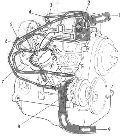 Coolant flow, right-side (click to enlarge)