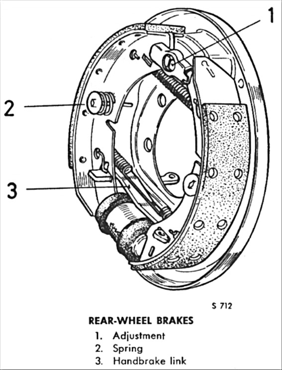 1997 Honda civic brake drum removal